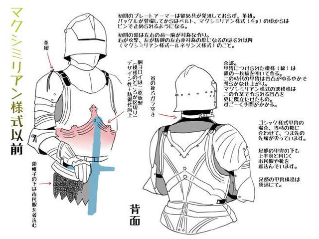 真人骑士盔甲的结构 构图构造讲解 新片场